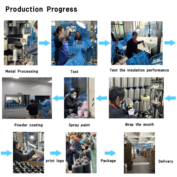 production progress