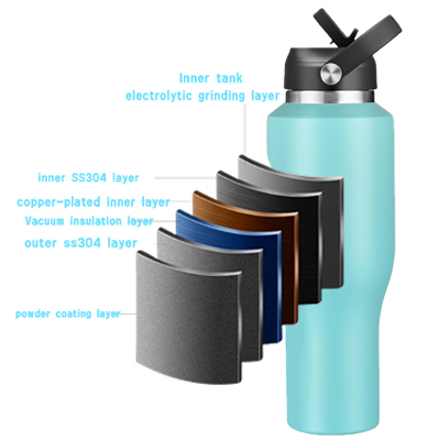 auto mug with lid