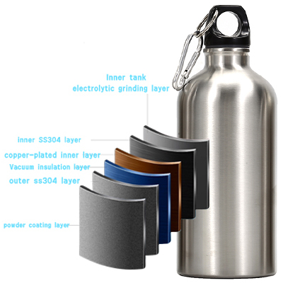 small mouth water bottle material