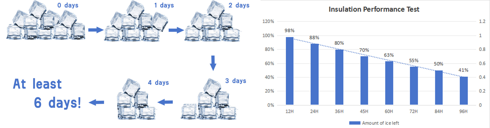 insulation performance